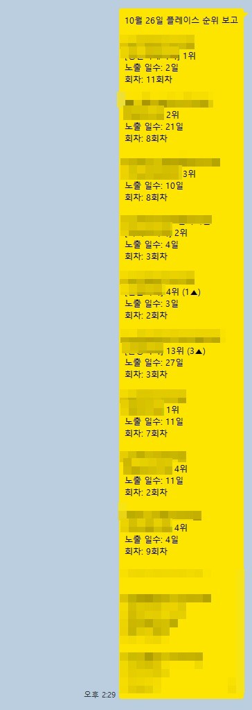 같은 날 여러 매장에 보낸 순위 보고 카톡 목록