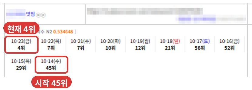 맛집 키워드 순위가 10월 14일 45위에서 10월 23일 4위로 오른 실제 순위 추적 화면